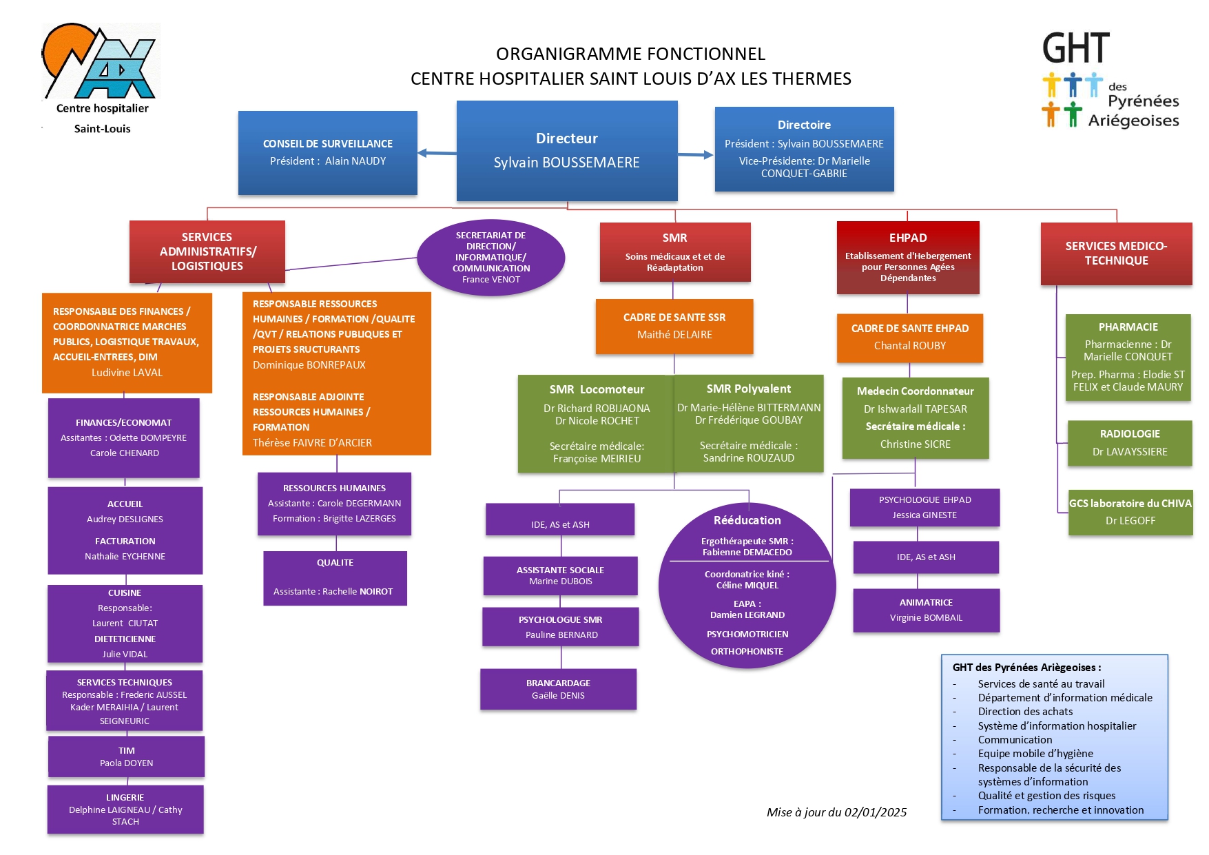 Organigramme 5 page 0001
