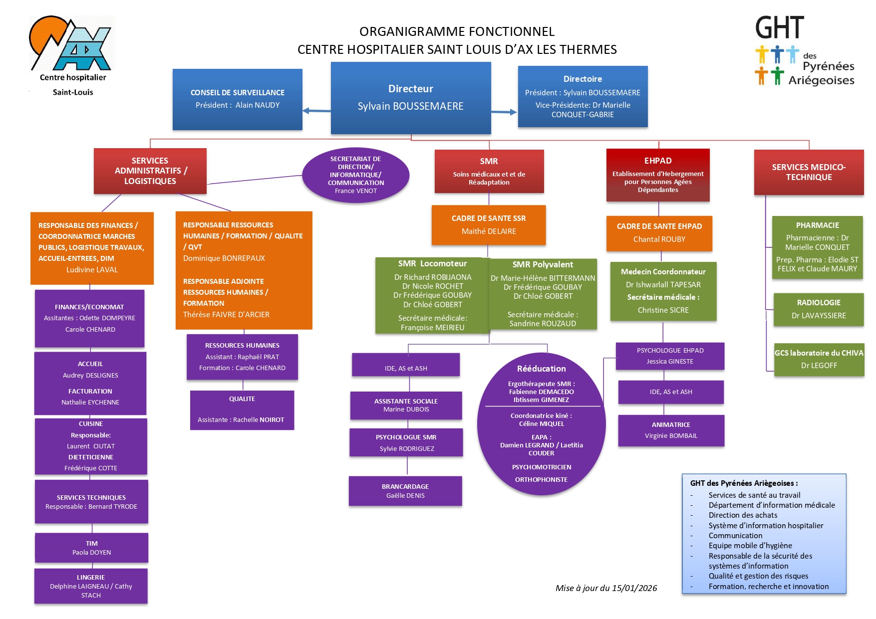 Organigramme 01.26 page 0001