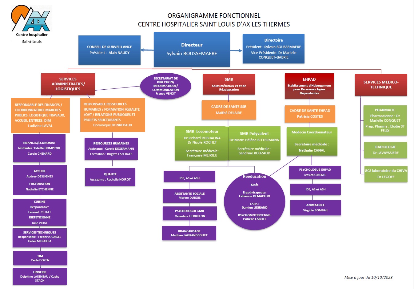 organigramme CHSL 10 10 2023
